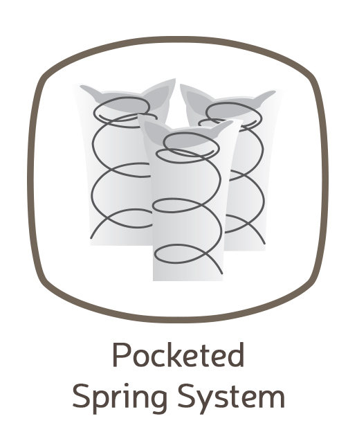 Our Products - Creating Your Personal Comfort